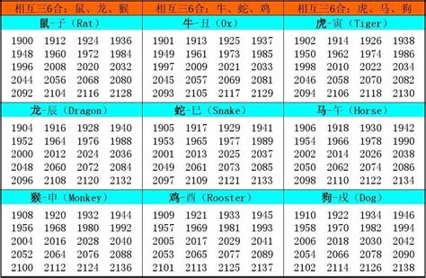 2005年属相|2005 年出生属什么生肖